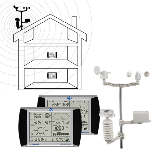 So sánh kỹ thuật giữa Thiết bị đo thời tiết PCE FWS 20-1 và Đồng Hồ Đo Độ Cứng Cao Su PCE A Shore A