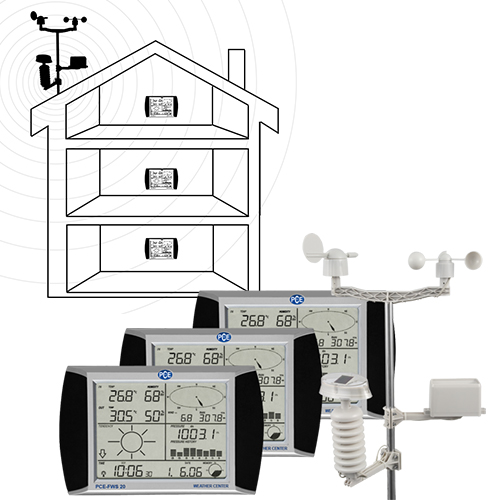 So sánh kỹ thuật giữa Thiết bị đo thời tiết PCE FWS 20-2 và Đồng Hồ Đo Độ Cứng Cao Su - PCE A Shore A