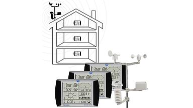 So sánh kỹ thuật giữa Thiết bị đo thời tiết PCE FWS 20-2 và Đồng Hồ Đo Độ Cứng Cao Su - PCE A Shore A